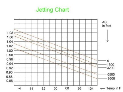 [jetting chart]