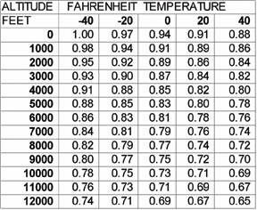 Ski Doo Jetting Chart