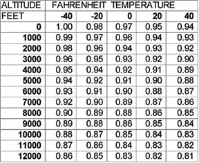 Keihin Jet Size Chart